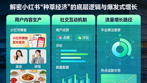 解密小红书“种草经济”的底层逻辑与爆发式增长